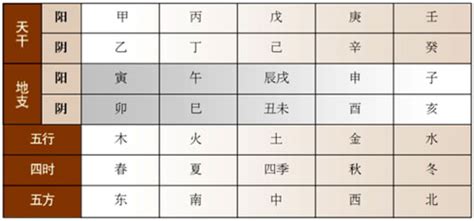 天干 方位|天干、地支、阴阳、五行、四时五方的关系表